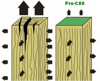 Resins, 1000   2000 kg